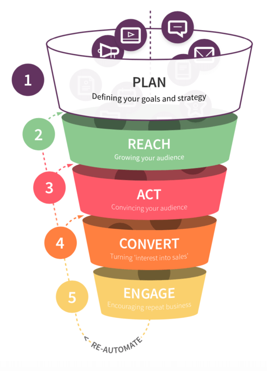 digital marketing plan template-642