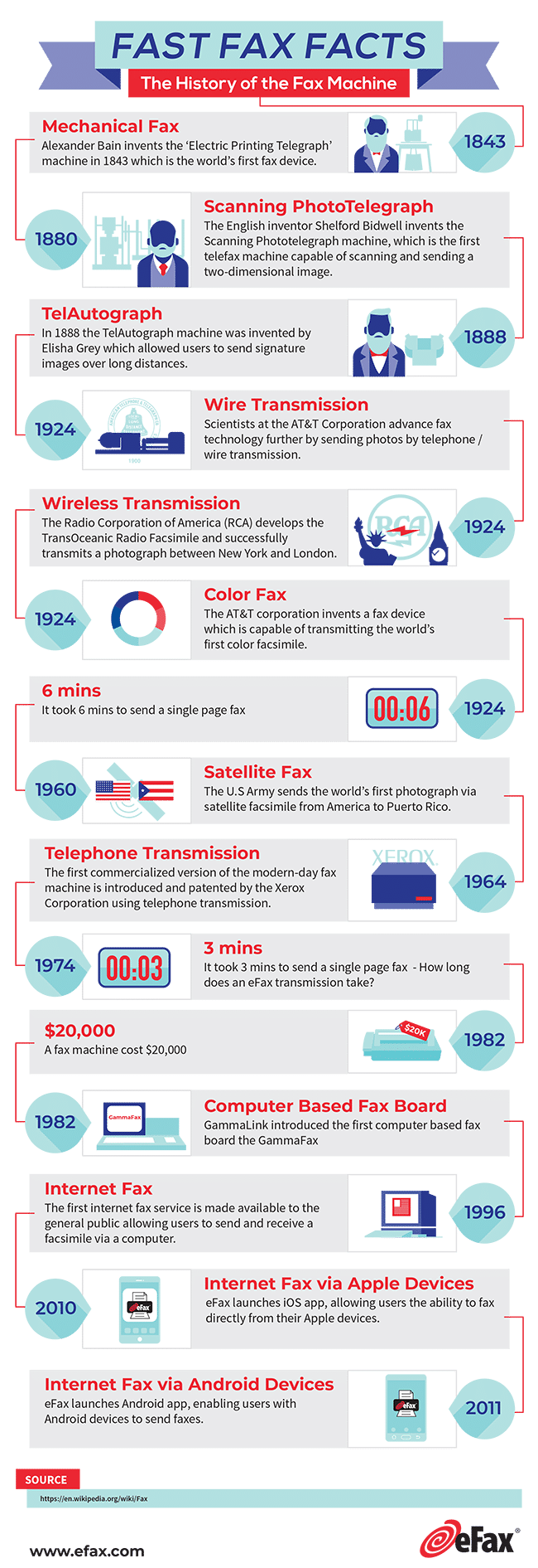 history-of-fax-infographic-735