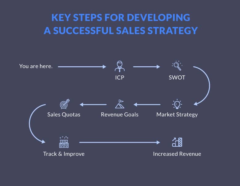 how-to-Define-Your-Sales-Strategy-488