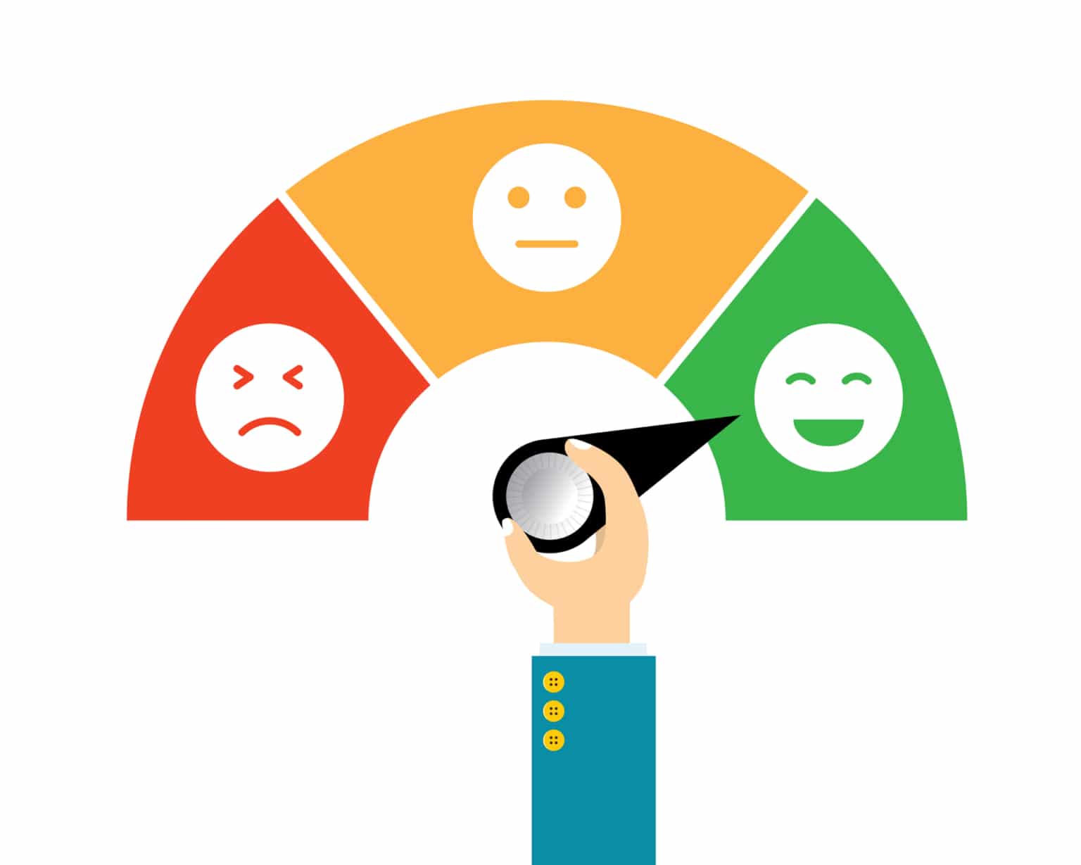 Concept feedback service, customer experience rating