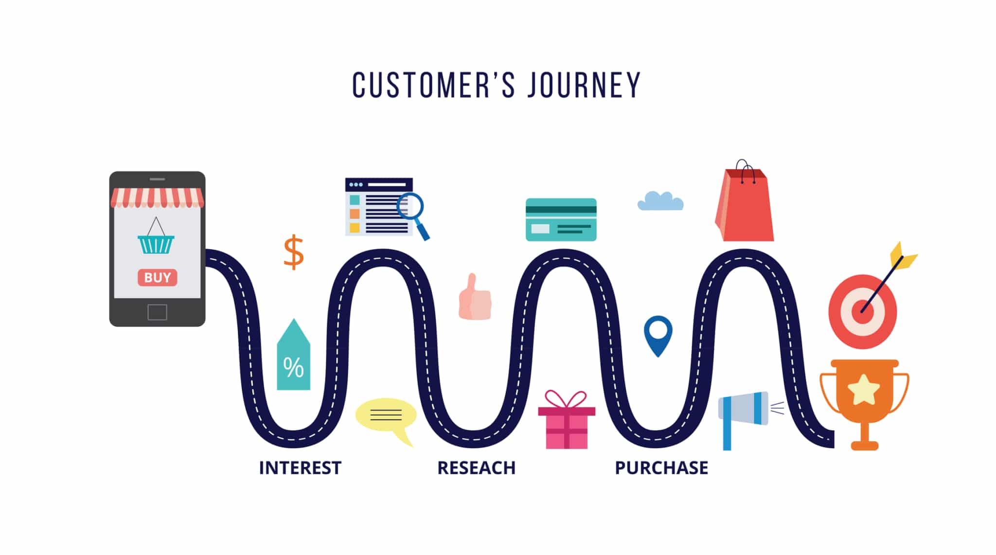 Customer journey concept with roadmap or route flat vector illustration isolated.-865