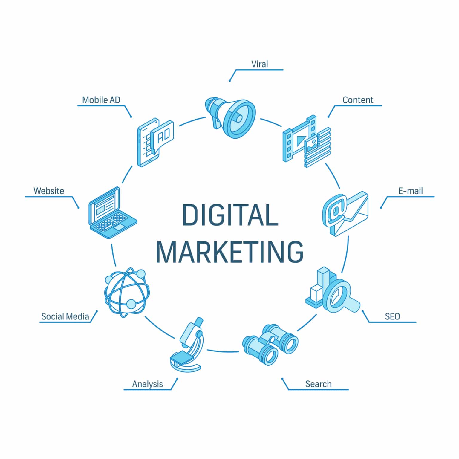 Digital Marketing isometric concept