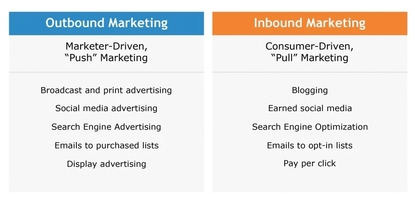 Inbound Marketing vs Outbound Marketing-516