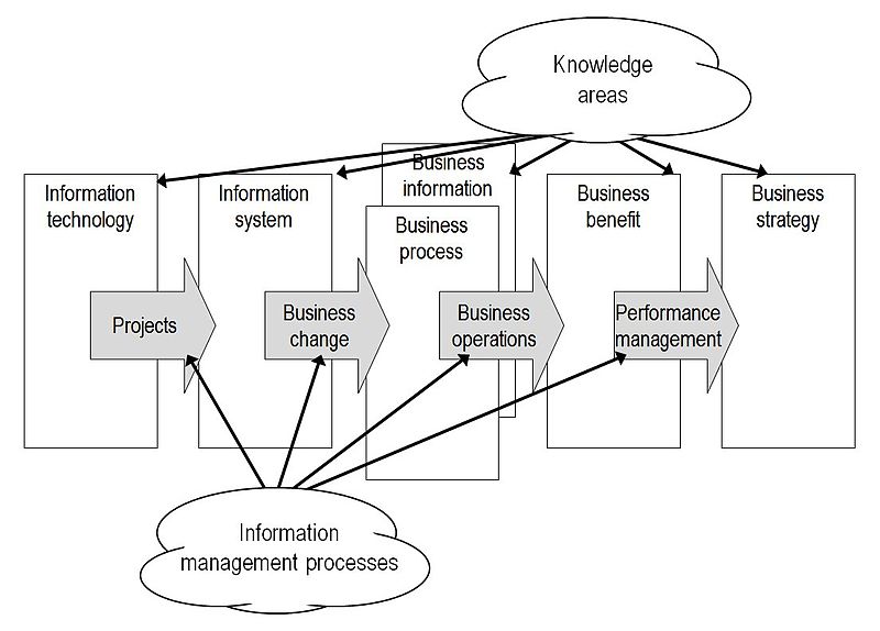 Knowledge Management Framework-623