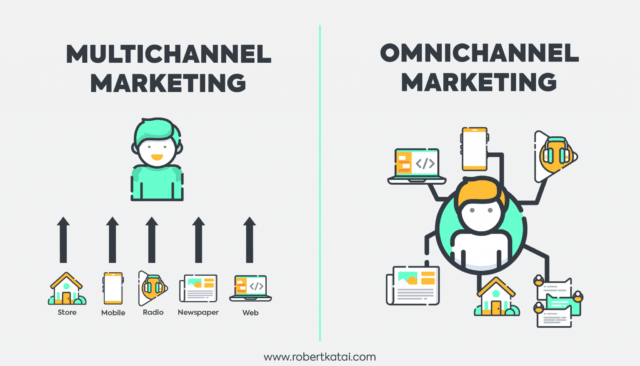 Multichannel Marketing Vs. Omnichannel Marketing | RingCentral UK