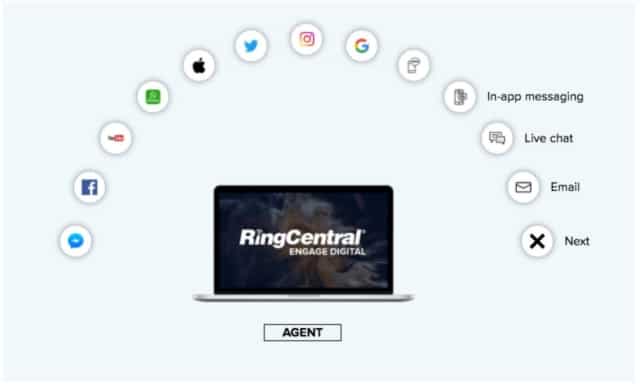 Engage Digital Solution | RingCentral UK