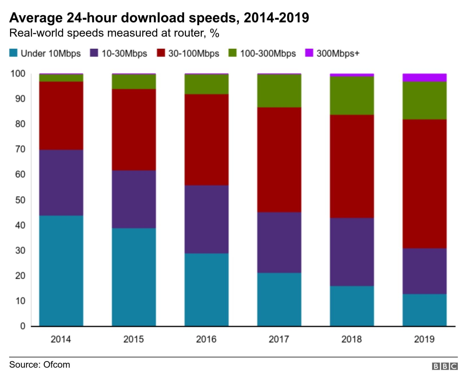 UK-Average-Download-Speeds-615