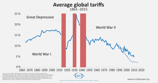 average_global_tariffs-761