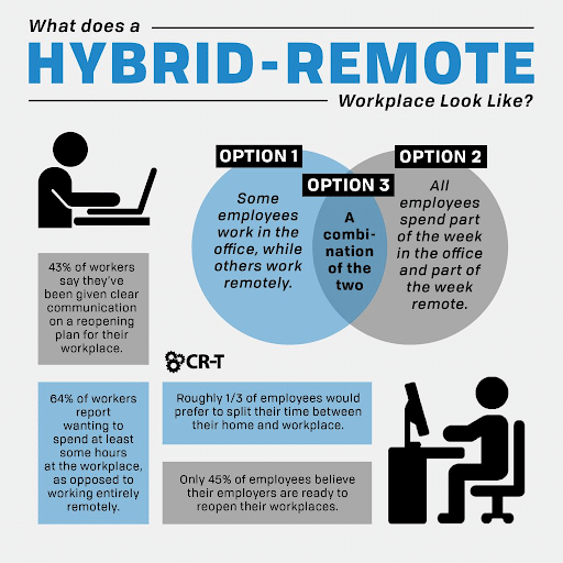 hybrid-remote-workers-469