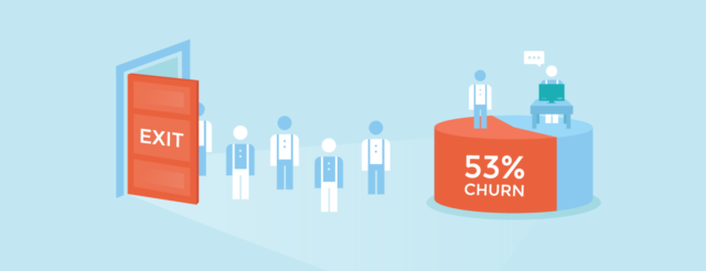 Top Causes of Customer Churn | RingCentral UK