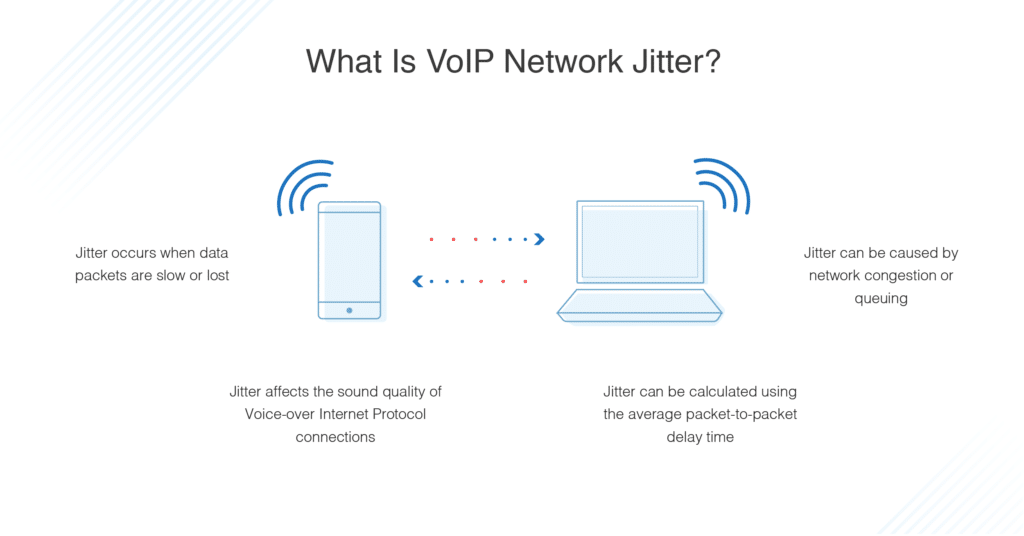 what-is-VoIP-network-jitter-757