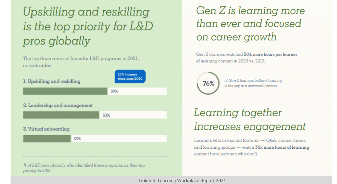 LinkedIn Learning Workplace Report 2021-920