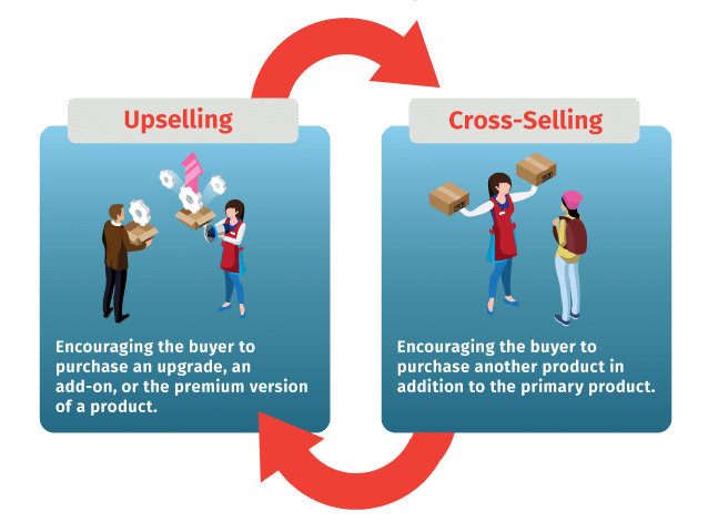Upselling vs Cross-Selling-659