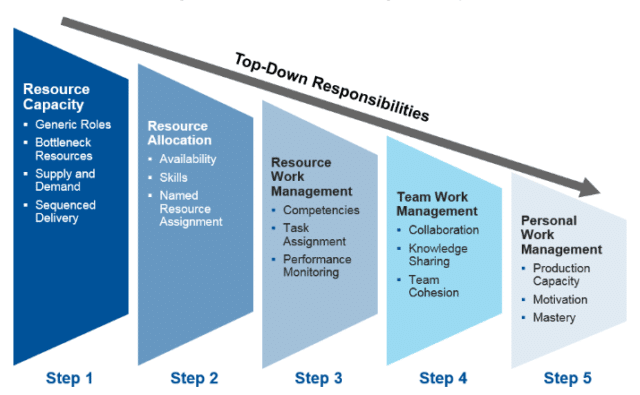 advantages to resource management-734