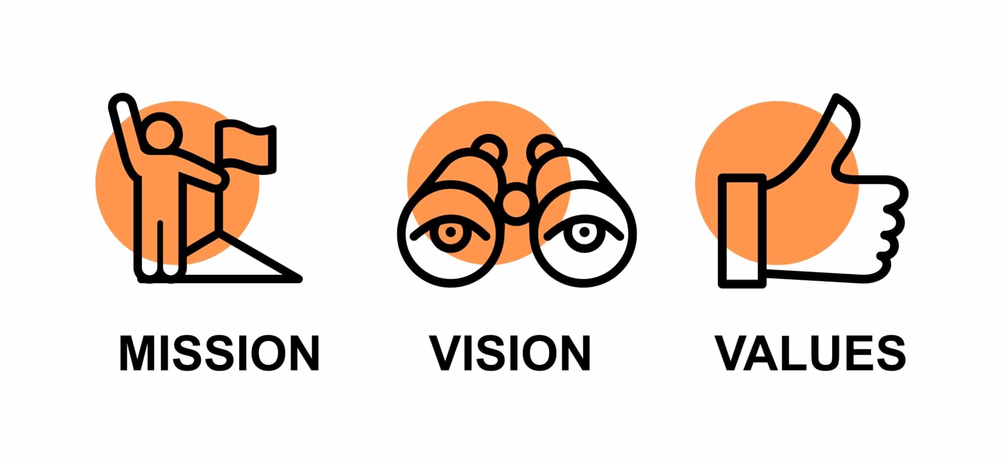 vision, mission and values