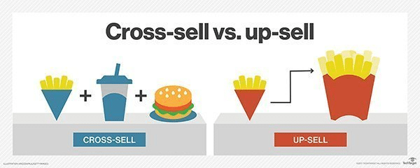 cross-selling-vs-upselling-565