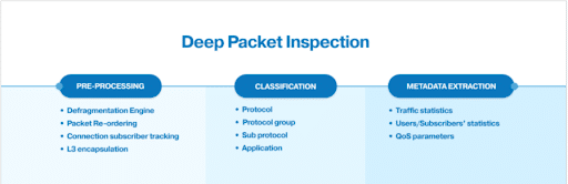 deep-packet-inspection-715