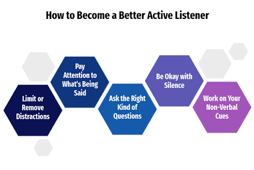 how-to-become-an-active-listener-417