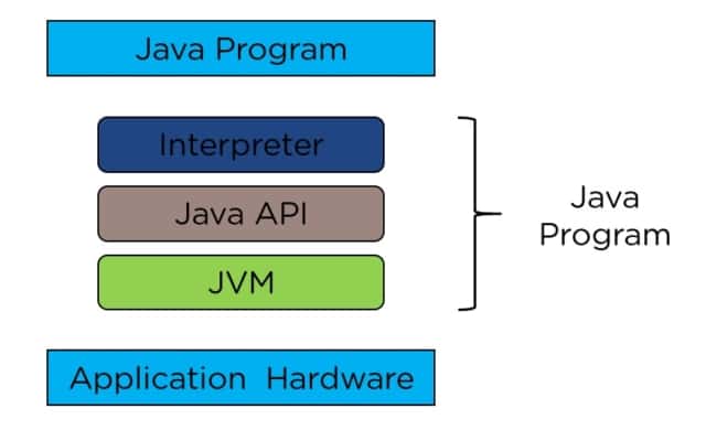 APIs-in-Java-API-Architecture