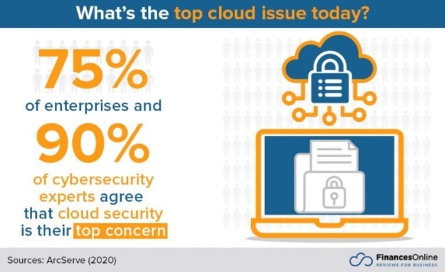 Cloud Top Issue - Security