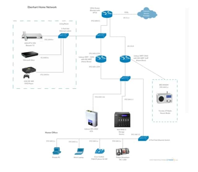 How Does an IP Network Work