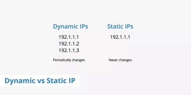 Dynamic Vs Static IP