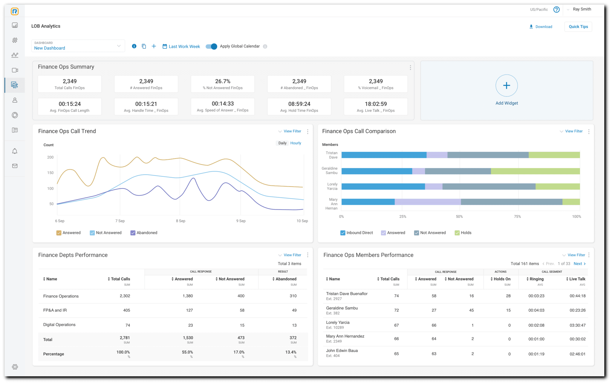 Screenshot of the RingCentral Video analytics dashboard
