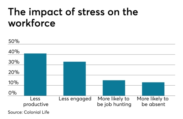 The Stress and Workforce