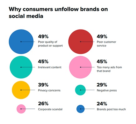The social media marketing statistic