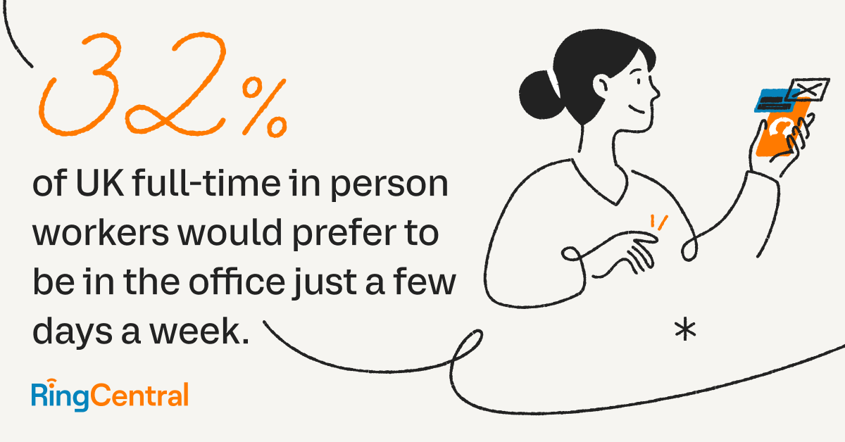 An illustration showing that 32% of UK full-time in person workers would prefer to be in the office just a few days a week. 