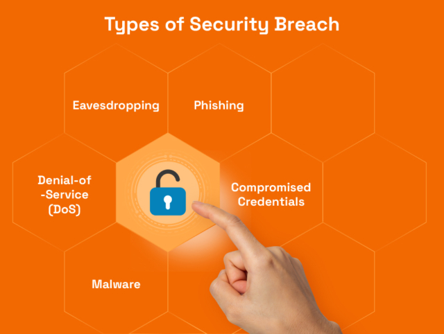 types of security breach-332